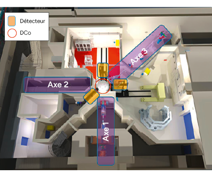 Plan en 3D d'une pièce avec trois axes nommés Axe 1, Axe 2 et Axe 3, ainsi que des détecteurs et des DCo indiqués par des icônes colorées.
Description générée par IA