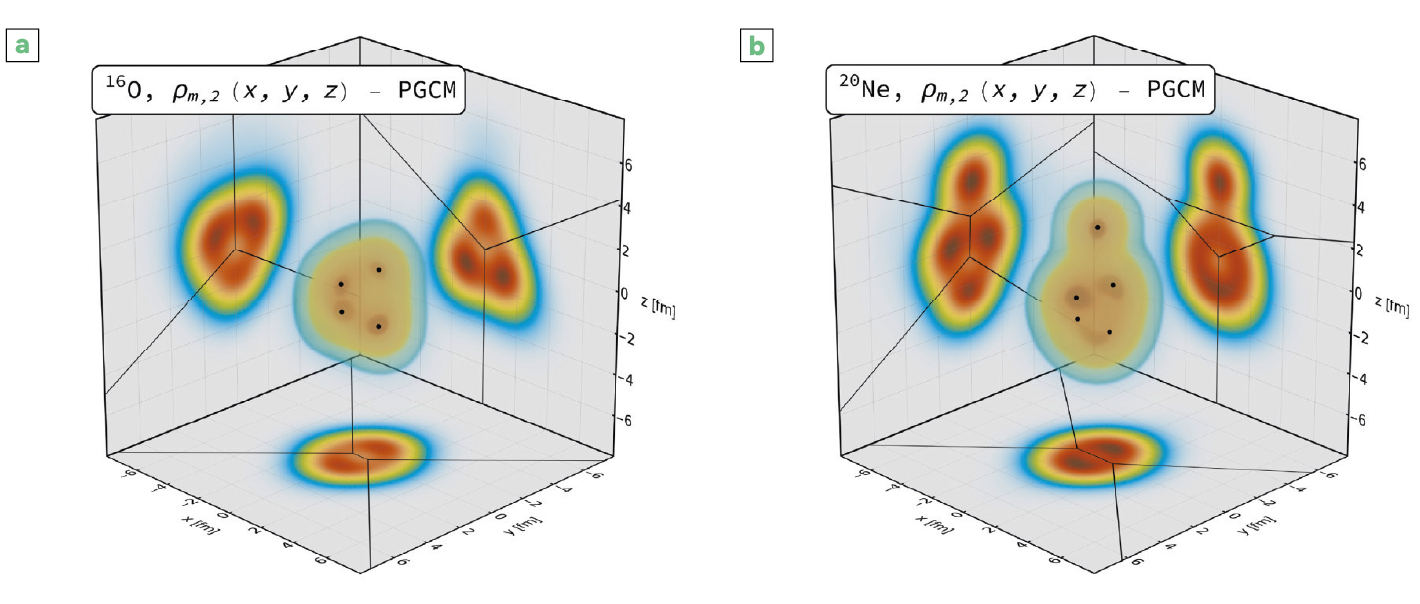 Deux graphiques tridimensionnels colorés illustrant des distributions de densité électronique pour les molécules de CO et Ne2 avec des axes x, y, z et des zones de concentration représentées par des dégradés de couleurs.
Description générée par IA