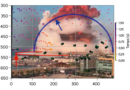 Une explosion spectaculaire se produit dans une zone urbaine avec des graphiques colorés superposés montrant des données et des flèches indiquant des directions sur l'image.
Description générée par IA