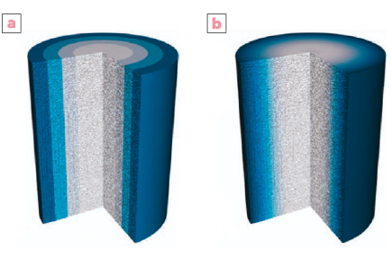 Deux cylindres en 3D avec une section coupée montrant des couches internes de différentes textures et couleurs.
Description générée par IA