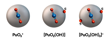 Représentation moléculaire stylisée de trois composés chimiques contenant du plutonium, de l'oxygène et de l'hydrogène avec leurs formules chimiques respectives.
Description générée par IA